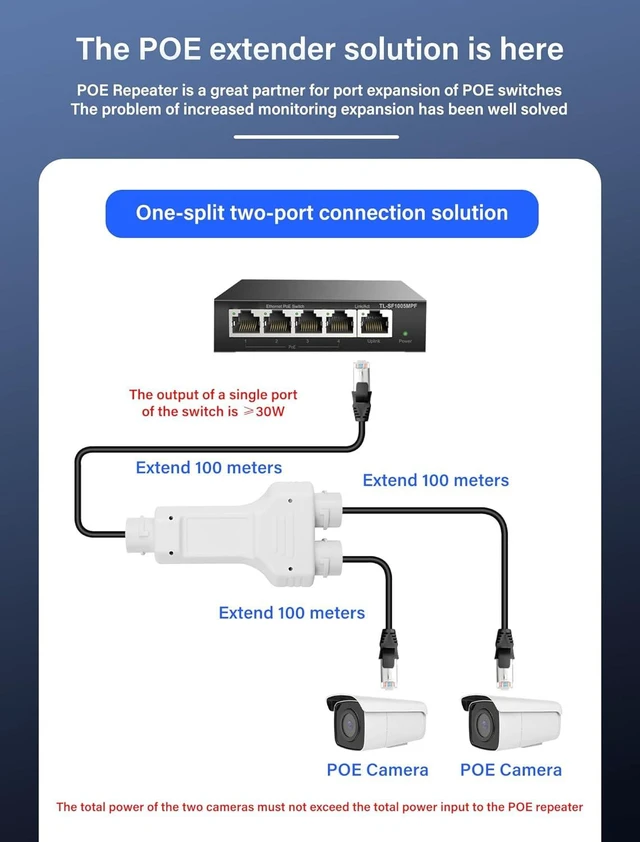 Alt view image 9 of 14 - IP67 Waterproof PoE Extender POE Splitter 1 in 2 Out Extender 100m Extension 10/100Mbps Ethernet Outdoor PoE Repeater for IP Camera Plug and Play