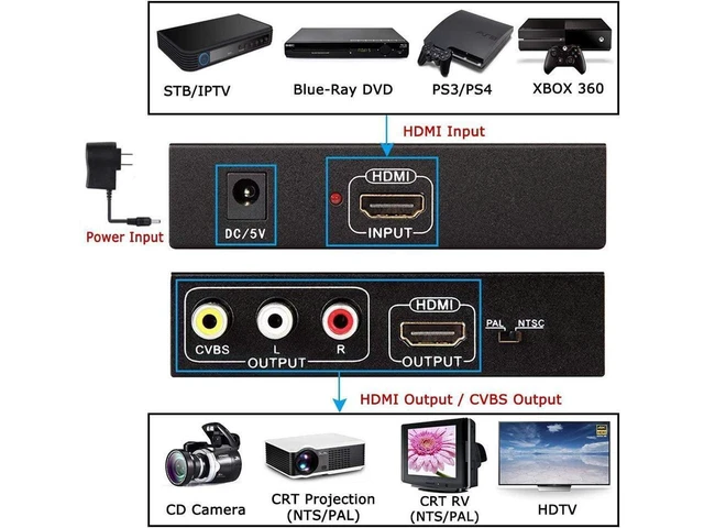 Alt view image 10 of 14 - HDMI to RCA and HDMI Adapter Converter, HDMI to HDMI+3RCA CVBS AV Composite Video Audio Adapter/Splitter, with Power Adapter Support 1080P, PAL, NTSC, for HD TV, Older TV,Camera, Monitor etc eokCXOY