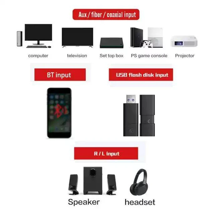 Alt view image 8 of 12 - AUX Optical Fiber Type-c Bluetooth-compatible 5.1 Mobile Pho