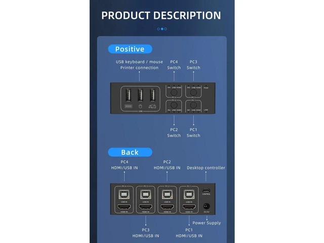Alt view image 13 of 14 - 8K@60HZ / 4K@120HZ USB HDMI KVM Switch 4 in 1 Out USB HDMI KVM Switcher for Mouse Keyboard Sharing for PC Laptop Win7 Win10 MAC eokCXOY