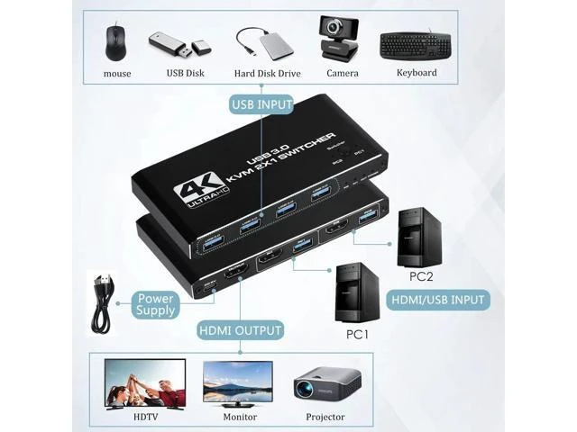 Alt view image 10 of 10 - 4K USB KVM Switch USB 3.0 Switcher HDMI-compatible KVM Switch 2 In 1 Out for 2 PC Sharing Keyboard and Mouse EDID / HDCP Printer