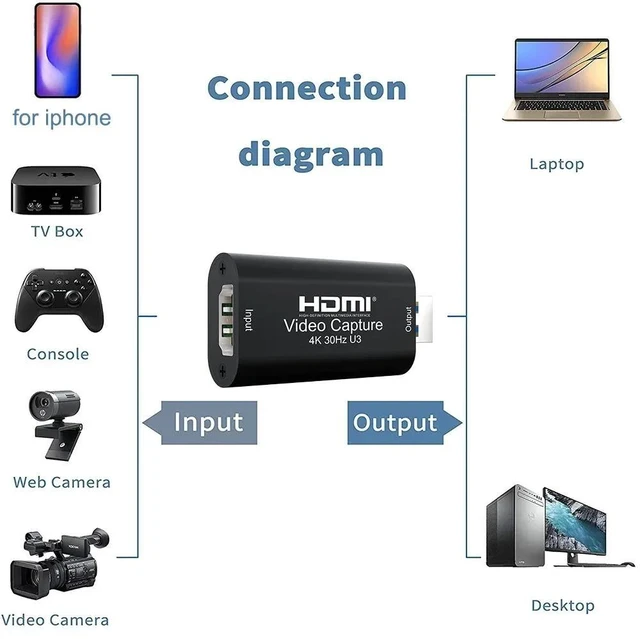 Alt view image 8 of 13 - 4K HDMI Video Capture Card MS2130 True USB 3.0 Game Recording Box 1080p 60fps Live Streaming for PS4 Ps5 Switch Camera Laptop PC(Mode B)