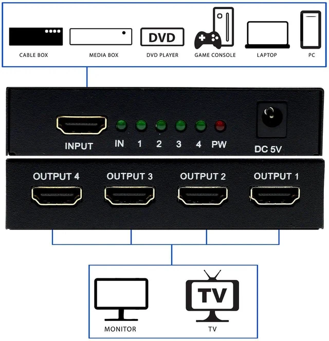 Alt view image 10 of 14 - HDMI Splitter 1 in 4 Out 4 Port 1x4 Full HD 1080P HDMI 1.4 Splitter with Switcher Converter Support 3D 2K 4K Digital Audio Format
