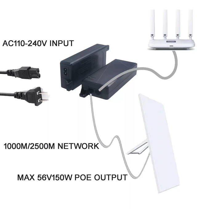 Alt view image 10 of 14 - ENFAIN 30/65/90W standard | 802.3at/bt | Gigabit POE injector | Active POE injector