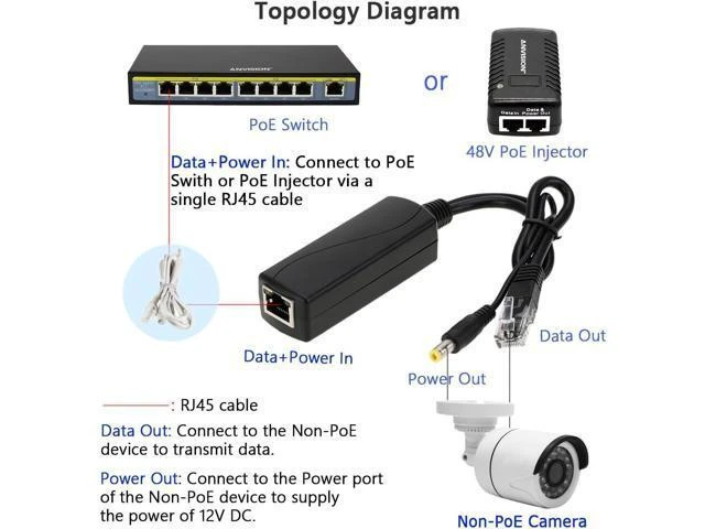 Alt view image 11 of 12 - ANVISION 4-Pack Active 48V to 12V PoE Splitter Adapter, IEEE 802.3af Compliant, 10/100Mbps, for IP Camera AP Voip Phone and More