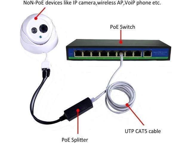 Alt view image 12 of 12 - ANVISION 4-Pack Active 48V to 12V PoE Splitter Adapter, IEEE 802.3af Compliant, 10/100Mbps, for IP Camera AP Voip Phone and More
