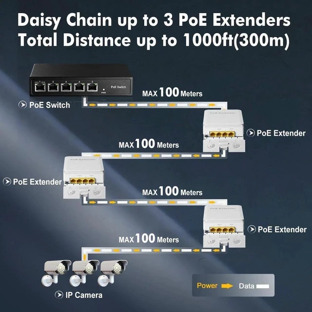 Alt view image 12 of 14 - Outdoor Gigabit PoE Passthrough Switch, 1 PoE in 3 PoE Out Extender, IEEE802.3af/at PoE Powered, 10/100/1000Mbps Ethernet, Wall Mount Waterproof Plug and Play