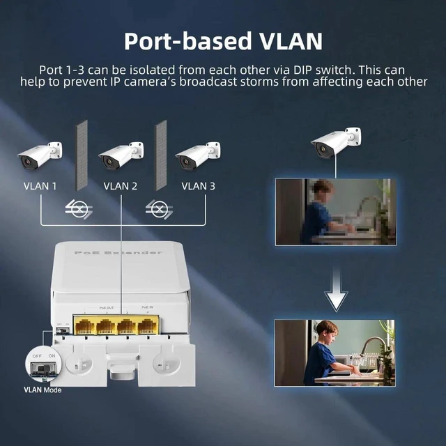 Alt view image 14 of 14 - Outdoor Gigabit PoE Passthrough Switch, 1 PoE in 3 PoE Out Extender, IEEE802.3af/at PoE Powered, 10/100/1000Mbps Ethernet, Wall Mount Waterproof Plug and Play