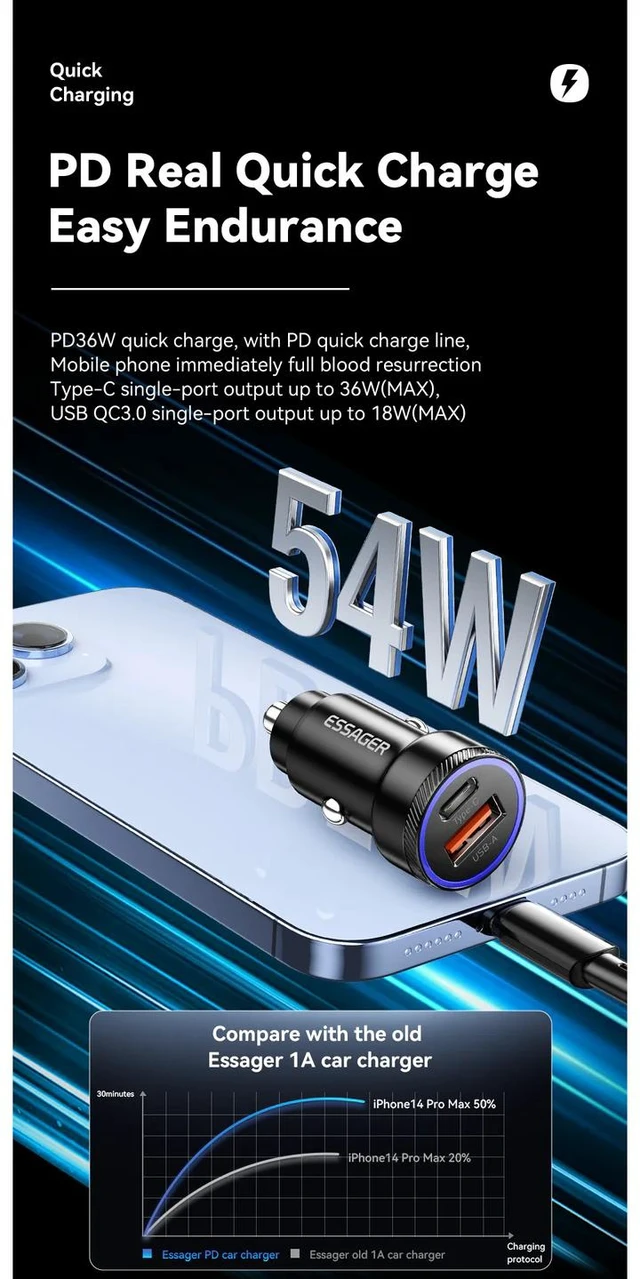 Alt view image 13 of 14 - Essager 54W USB-C + USB-A Car Charger, PD36W & QC3.0 Fast Charging, Dual Port 12-24V Car Adapter with LED Ambient Light Grey