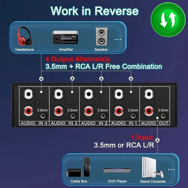 Alt view image 9 of 12 - 3.5mm Aux + RCA L/R Bi-Directional Stereo Audio Switch 4 in 1 Out A/B Analog Audio Switcher Selector