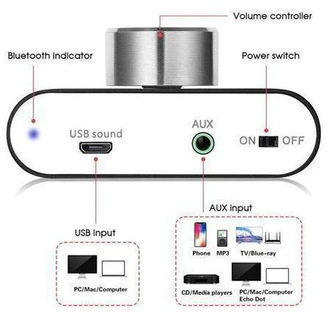 Alt view image 13 of 14 - Nobsound Mini Bluetooth 5.0 Power Amplifier, Stereo Hi-Fi Digital Amp 2.0 Channel 50W×2 with AUX/USB/Bluetooth Input, Wireless Audio Receiver, PC Sound Card with Power Supply (Black)