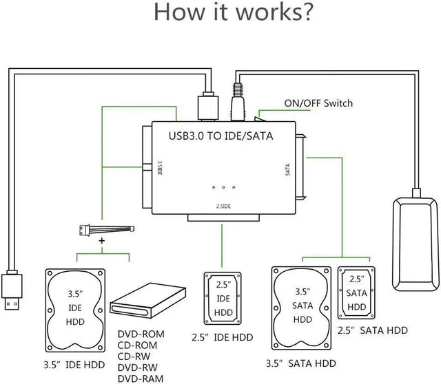Alt view image 12 of 14 - USB 3.0 to IDE SATA Converter External Hard Drive Adapter Kit for 2.5 3.5 Inch Hard Drive Plug & Play Support Up To 6TB Drives