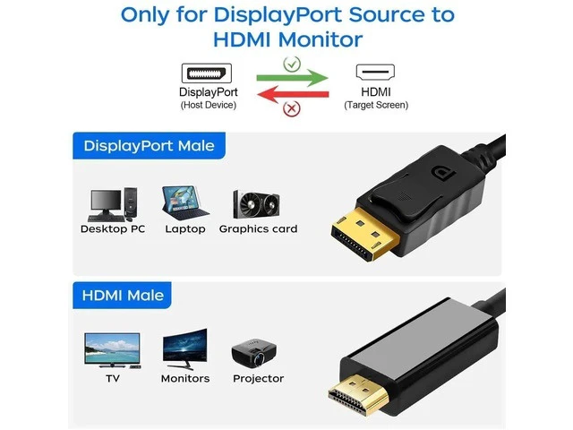Alt view image 11 of 14 - 2 Pack 6FT 4K DisplayPort to HDMI Male to Male Cable, DP to HDMI Converter Cord for PC, HDTV, Monitor & Projector
