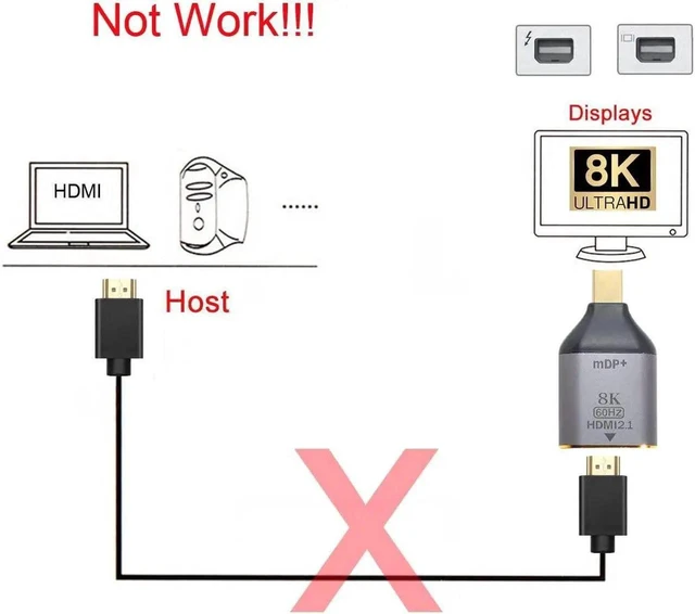 Alt view image 7 of 10 - Mini DP DisplayPort 1.4 Source Male to HDMI 2.0 Display 8K 60hz UHD 4K Female Monitor Connector Adapter