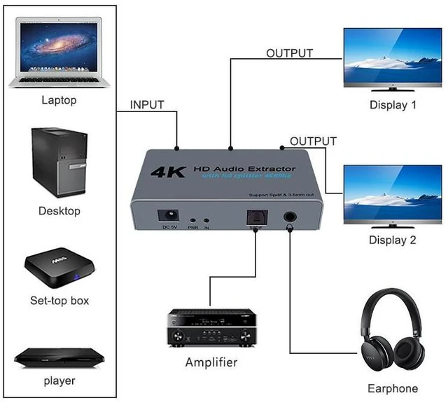 Alt view image 12 of 12 - High-defnition HDMl audio splitter - 4KHD Audio Extractor - 2-in-2-out distributor switcher