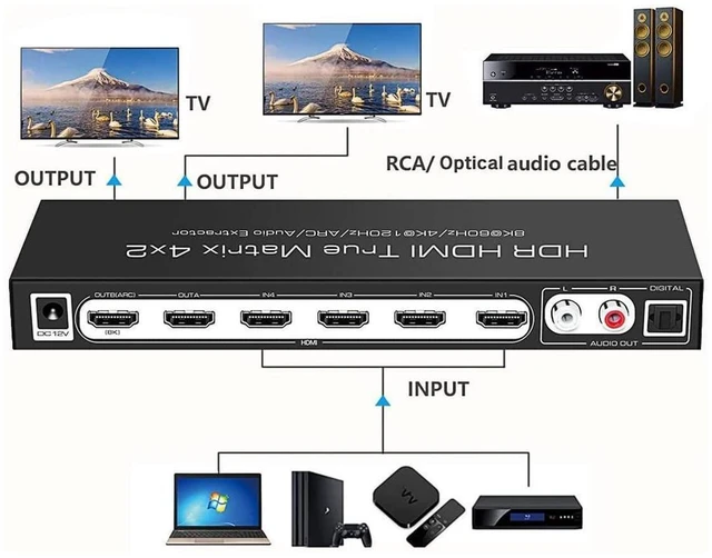 Alt view image 9 of 14 - HDMI 2.1 HDMI Matrix 4x2 8K @30HZ 60HZ 4K@ 60HZ 120HZ HDR ARC/CEC Switch Splitter 4 In to 2 Out SPDIF Optical + Stereo RCA L/R Audio Extractor with Remote Control eokCXOY
