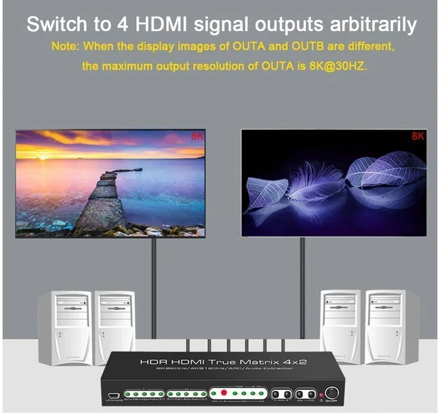 Alt view image 13 of 14 - HDMI 2.1 HDMI Matrix 4x2 8K @30HZ 60HZ 4K@ 60HZ 120HZ HDR ARC/CEC Switch Splitter 4 In to 2 Out SPDIF Optical + Stereo RCA L/R Audio Extractor with Remote Control eokCXOY
