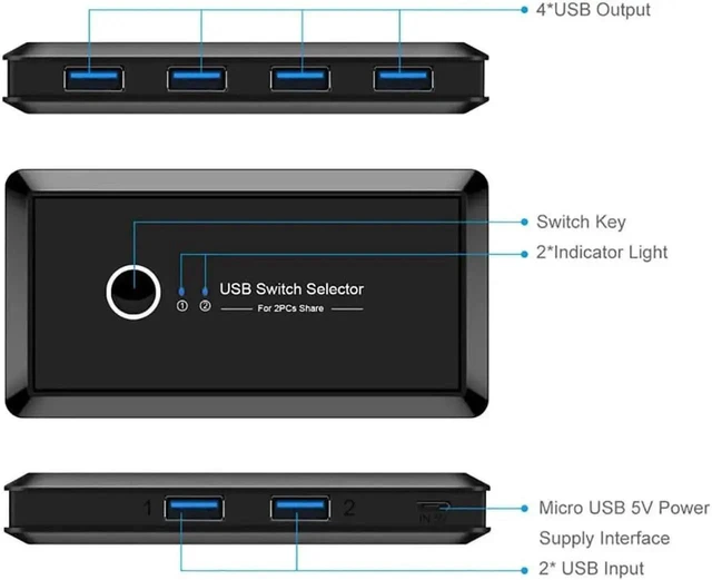 Alt view image 8 of 12 - USB 3.0 Sharing Switch Selector 4 Port 2 Computers Peripheral Switcher Adapter Hub for PC, Printer, Scanner, Mouse, Keyboard with One Button Swapping and 2 Pack USB Male Cable