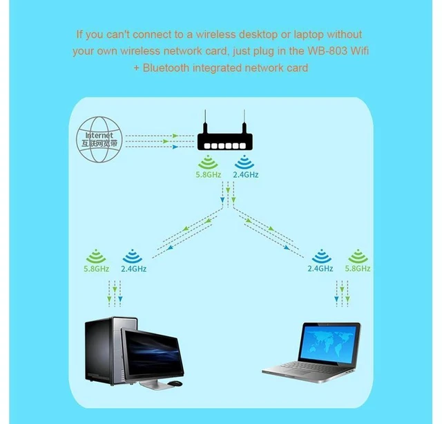 Alt view image 14 of 14 - 2.4/5Ghz Wireless External Receiver USB WiFi Bluetooth 5.0 Adapter 1300Mbps Dual Band Mini WiFi Dongle for Laptop eokCXOY