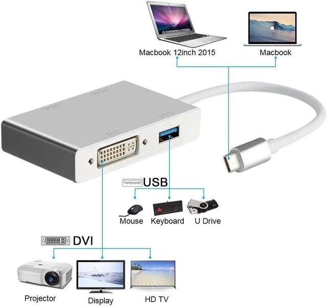 Alt view image 8 of 13 - USB C to HDMI 4K Adapter, USB 3.1 Type-C Hub to HDMI DVI 4K VGA USB Adaptor Converter (Thunderbolt 3 Compatible), USB-C to HDMI DVI 4K VGA USB Adaptor Converter for 2016/2017/2018 MacBook
