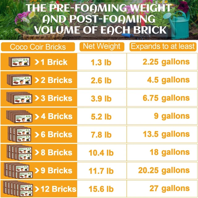 Alt view image 5 of 7 - Organic Coco Coir 1 Pcs Compressed Coconut Coir Brick Coconut Fiber Husk Substrate Mulch Coconut Bark Core Growing Medium Peat Moss Soil High Nutrition for Plants Gardening Seed Starting Soil Mix