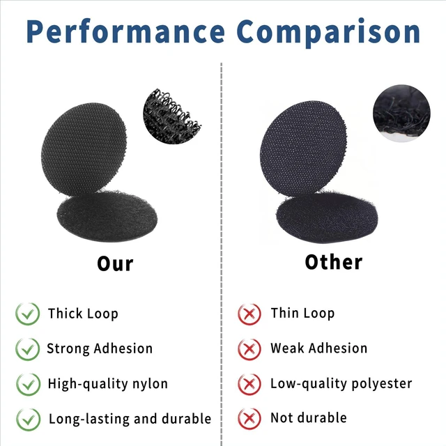 Alt view image 3 of 7 - Self Adhesive Dots, 200Pcs(100 Pair Sets) 1 Inch Diameter Strong Self Adhesive Dots Nylon Sticky Back Coins Hook Loop Strips, Small Circle Dots Stickers Tapes, Black