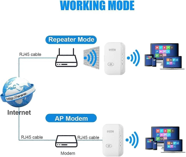 Alt view image 10 of 10 - Ecocleanpath 300Mbps WiFi Range Extender & Repeater, 2.4GHz Signal Booster Amplifier, Easy Setup (White)