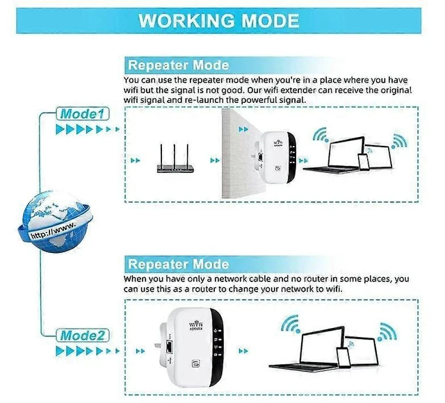 Alt view image 9 of 10 - Ecocleanpath White WiFi Extender Booster, 3650 Sq.ft Coverage for 45 Devices, Ethernet Port & Quick Setup