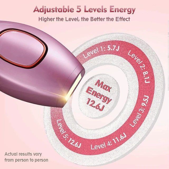 Alt view image 10 of 10 - Ecocleanpath Painless Laser Hair Removal Device for Women & Men, Full Body & Facial At-Home IPL System (Pink)