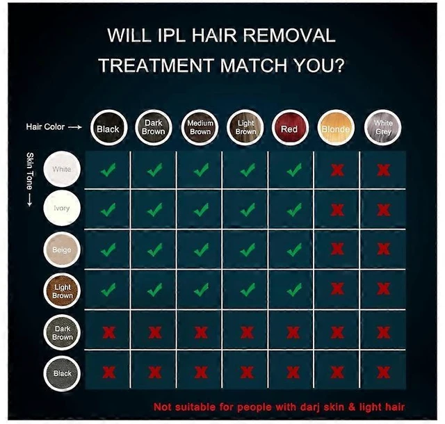 Alt view image 10 of 10 - Ecocleanpath Upgraded IPL Laser Hair Removal for Women - 999,000 Flashes, Painless At-Home Device for Face & Body (White)