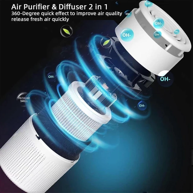 Alt view image 10 of 10 - Ecocleanpath White H13 HEPA Air Purifier for Home & Bedroom, 24dB Ultra Quiet, Pet Odor Eliminator