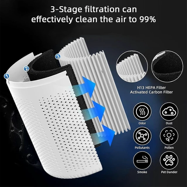 Alt view image 7 of 10 - Ecocleanpath White H13 HEPA Air Purifier for Home & Bedroom, 24dB Ultra Quiet, Pet Odor Eliminator