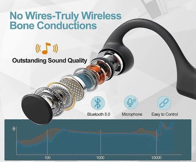 Alt view image 10 of 10 - Upgraded Bone Conduction Headphones: Open-Ear Wireless Bluetooth Sport, 8Hr Playtime, Fast Charging, IPX5 Waterproof