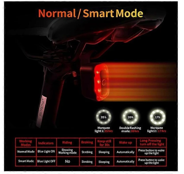 Alt view image 8 of 10 - EcocleanpathUSB Rechargeable Bike Tail Light with Brake Sensing, Waterproof LED Cycling Safety Rear Light for Bikes/Helmet/Backpack (Black)