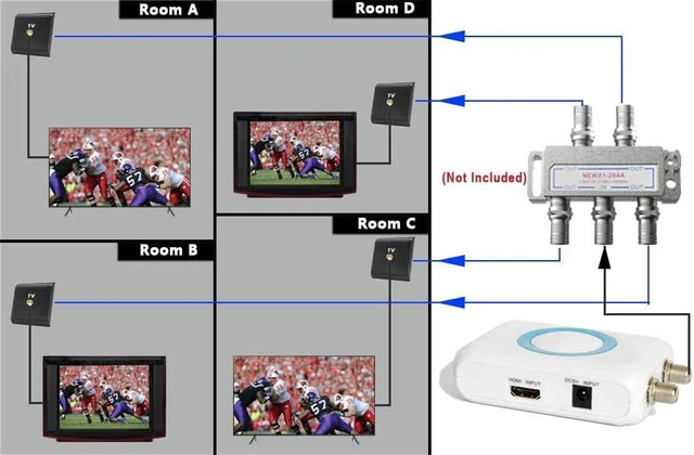 Alt view image 14 of 14 - HDMI to Coaxial RF Modulator VHF Converter HDMI to RCA Adapter w/Female F Type Connector for Fire Stick DVR PS4 NS Xbox Gaming Laptop Set-top Cable Box HD Digital Video to AV Analog Coax NTSC TV