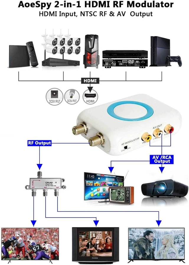 Alt view image 9 of 14 - HDMI to Coaxial RF Modulator VHF Converter HDMI to RCA Adapter w/Female F Type Connector for Fire Stick DVR PS4 NS Xbox Gaming Laptop Set-top Cable Box HD Digital Video to AV Analog Coax NTSC TV