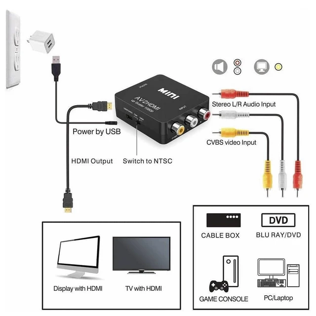 Alt view image 8 of 12 - RCA to HDMI Converter, 1080P RCA Composite CVBS AV to HDMI Video Audio Converter Adapter Compatible with N64 Wii PS2 Xbox VHS VCR Camera DVD, Support PAL/NTSC with HDMI and USB Power Cable