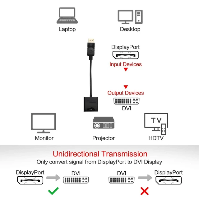 Alt view image 14 of 14 - DIXSG DisplayPort to DVI Adapter, 1080P Gold-Plated DP (Male) to DVI-D (Female) Converter Cable, Compatible with PC, Laptop, Desktop, Monitor, HDTV & Projector