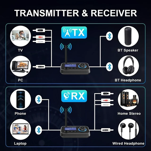 Alt view image 9 of 14 - Ainostone Bluetooth 5.3 Transmitter Receiver for 2 Headphones 3-in-1 Audio Adapter with Bypass Low Latency LCD Display ON/OFF Switch Volume Control Optical AUX RCA for Headphone Speaker TV Home Stereo