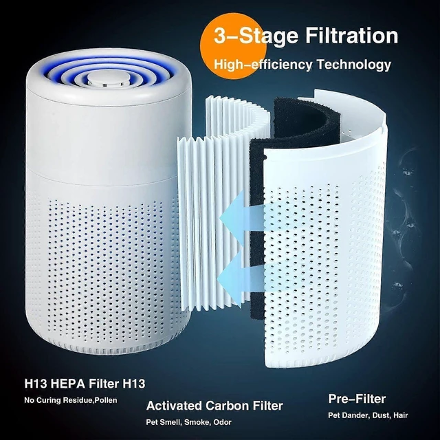 Alt view image 10 of 10 - Ecocleanpath HEPA Air Purifier for Home, 20dB Quiet USB Air Cleaner for Pets, Pollen, Smoke & Odors