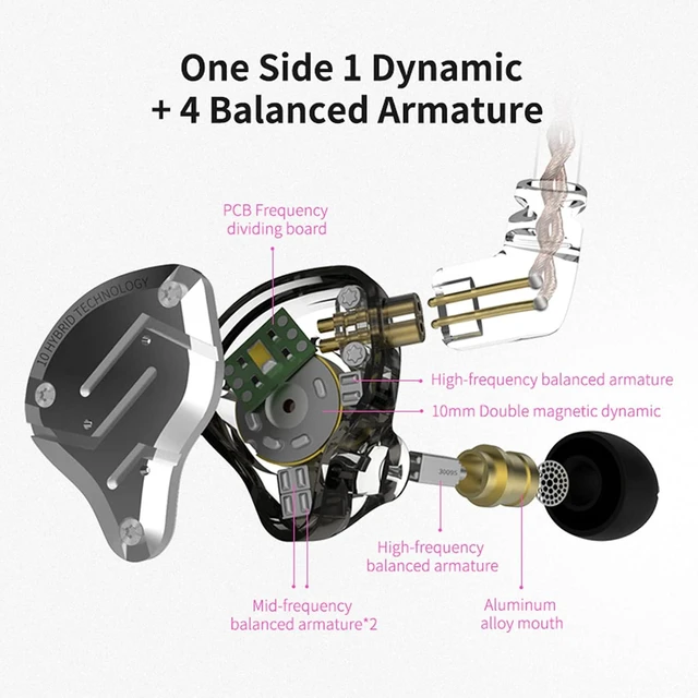 Alt view image 9 of 14 - KZ ZS10 Pro in Ear Monitor 4BA+1DD Hybrid Driver IEM Earphones HiFi Gaming Earbuds with Stainless Steel Faceplate in Ear Headphone for Musician Audiophile (Without Mic Black)