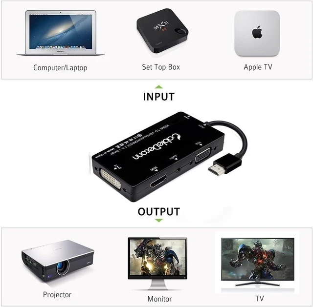 Alt view image 10 of 14 - CABLEDECONN Multiport 4-in-1 HDMI to HDMI/DVI/VGA Adapter Cable with Audio Output Converter (Black)