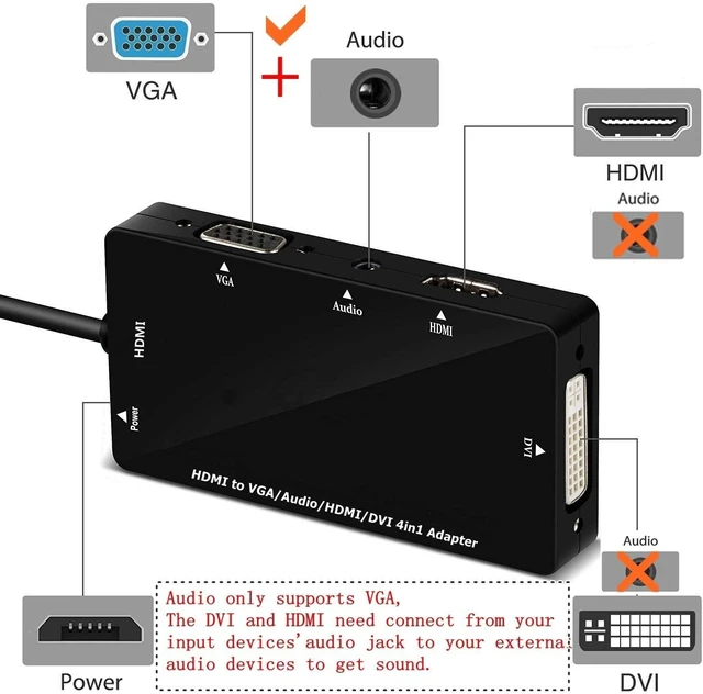 Alt view image 11 of 14 - CABLEDECONN Multiport 4-in-1 HDMI to HDMI/DVI/VGA Adapter Cable with Audio Output Converter (Black)