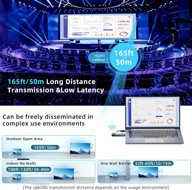 Alt view image 11 of 14 - Wireless HDMI Transmitter and Receiver 328ft/100m Extender 4K Decode Input 1080P Output Plug&Play Low-Latency Dual-Band 2.4G/5.8G for Video and Audio to Monitor from PC/Projector/TV Box
