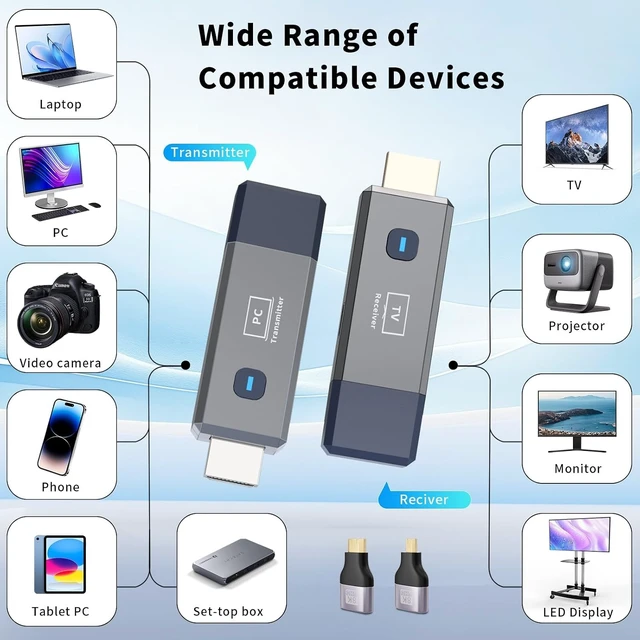 Alt view image 12 of 14 - Wireless HDMI Transmitter and Receiver 328ft/100m Extender 4K Decode Input 1080P Output Plug&Play Low-Latency Dual-Band 2.4G/5.8G for Video and Audio to Monitor from PC/Projector/TV Box