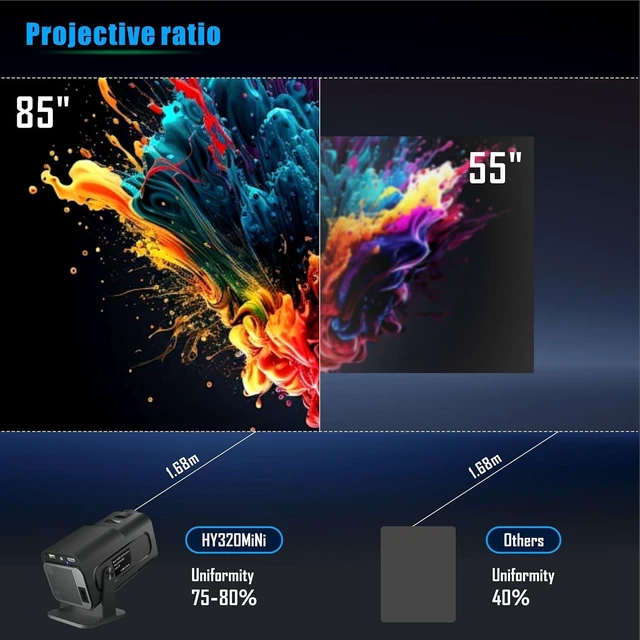 Alt view image 13 of 14 - HY320 mini Android 11 Projector 4K Native 1080P Dual Wifi6 10000 Lumens BT5.0 Cinema Outdoor Portable 180° Rotable Projector