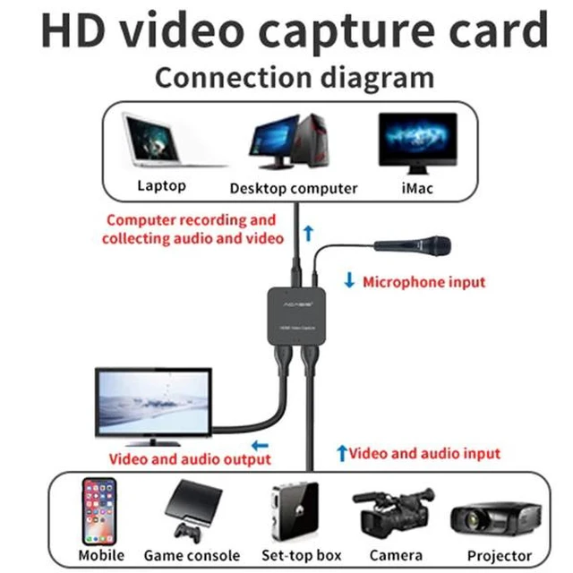 Alt view image 13 of 14 - Acasis 4K 30Hz HDMI Loopout HD Video Capture Card for Live Streaming