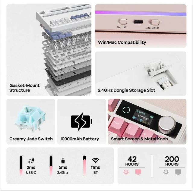 Alt view image 9 of 14 - EPOMAKER TH99 PRO 96% Mechanical Keyboard with Screen & Knob, 10000mAh, 2.4Ghz/BT, Hot Swap, Custom Driver, RGB Backlight, PBT Keycap, Wireless Gaming Keyboard for PC/Mac (Pink, Creamy Jade)