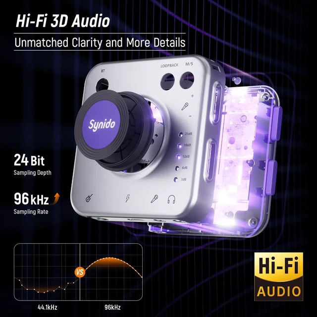 Alt view image 10 of 14 - Portable Guitar Audio Interface, 24-bit/96kHZ Audio Adapter with USB-C, Inst./Headphone Ports for Live Streaming, for DJ Set Audio Recording, for iPhone/iPad/Android/Mac/PC/Laptop, (A20)