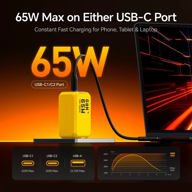 Alt view image 9 of 14 - Youth 65W GaN+ USB C Charger Block, 3-Port PPS Type C Compact Foldable Laptop Fast Wall Charger for MacBook Pro/Air, iPad Pro, iPhone 17/16 Pro Max, Galaxy S24, Pixel, Steam Deck and More, Yellow